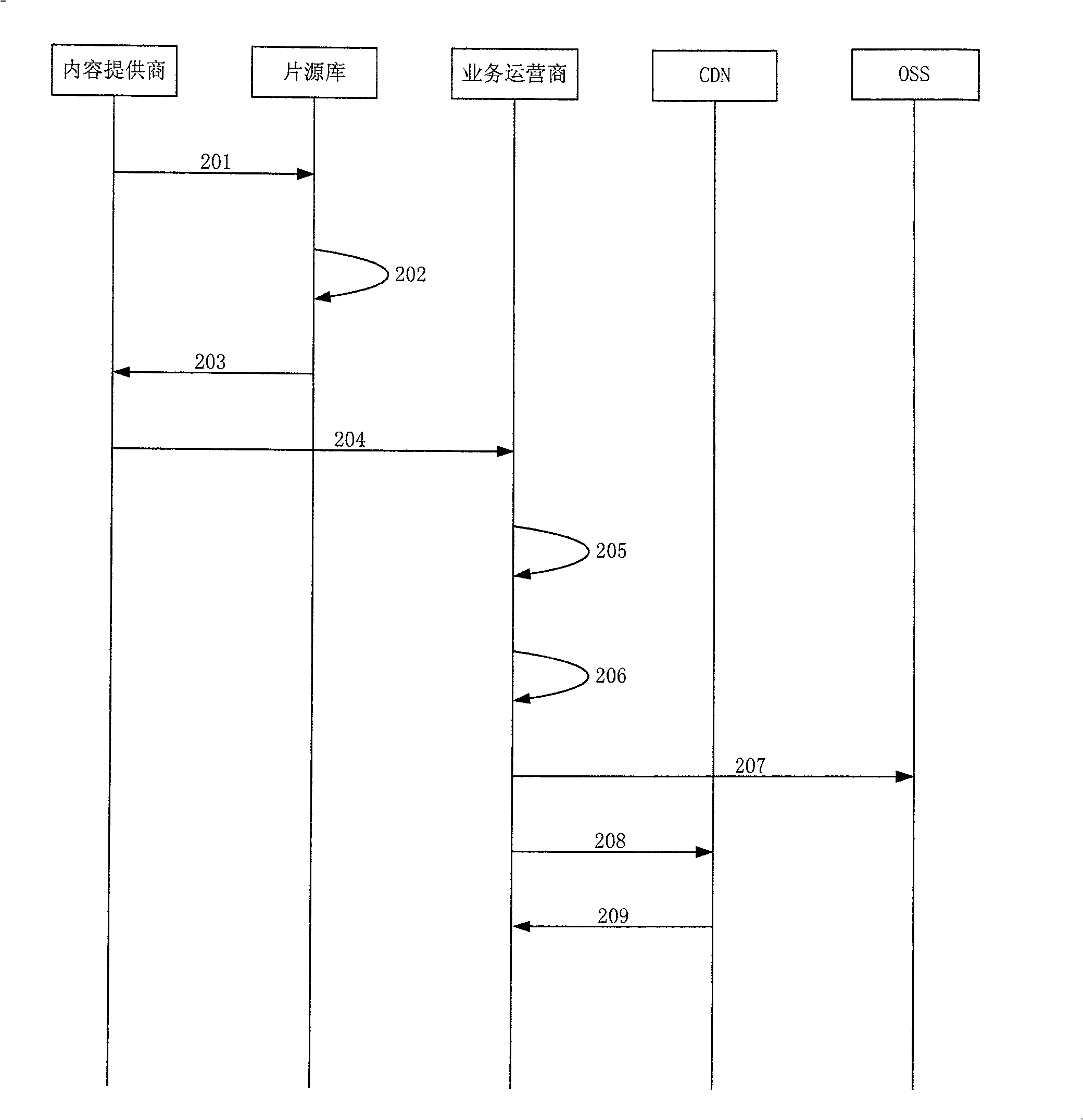 Method for sharing resource in media content managing system