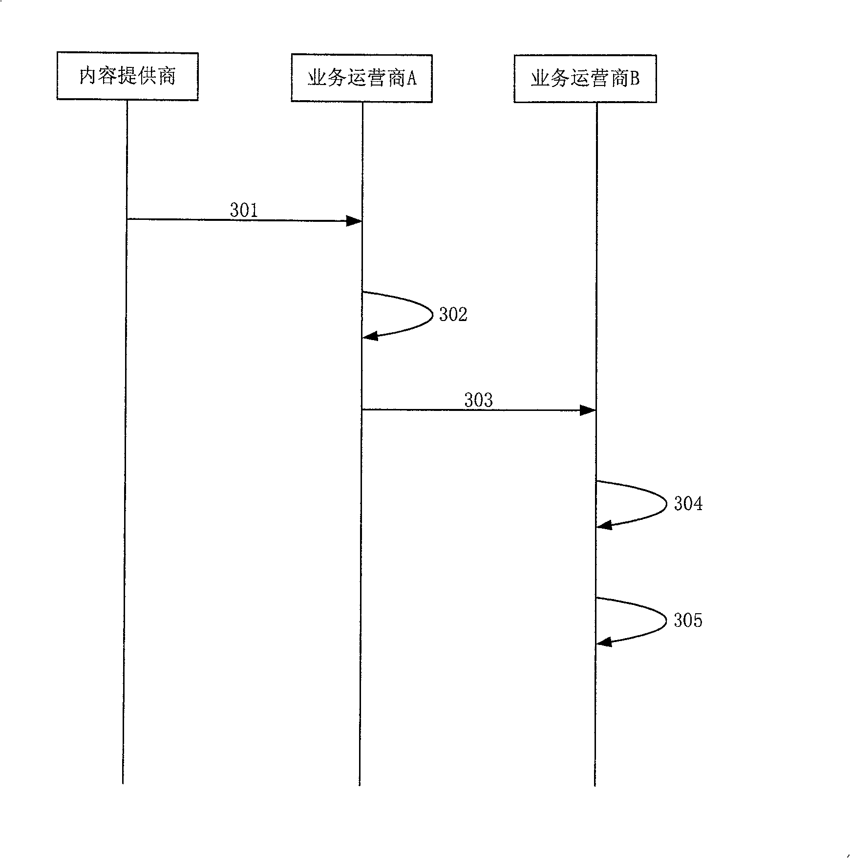 Method for sharing resource in media content managing system