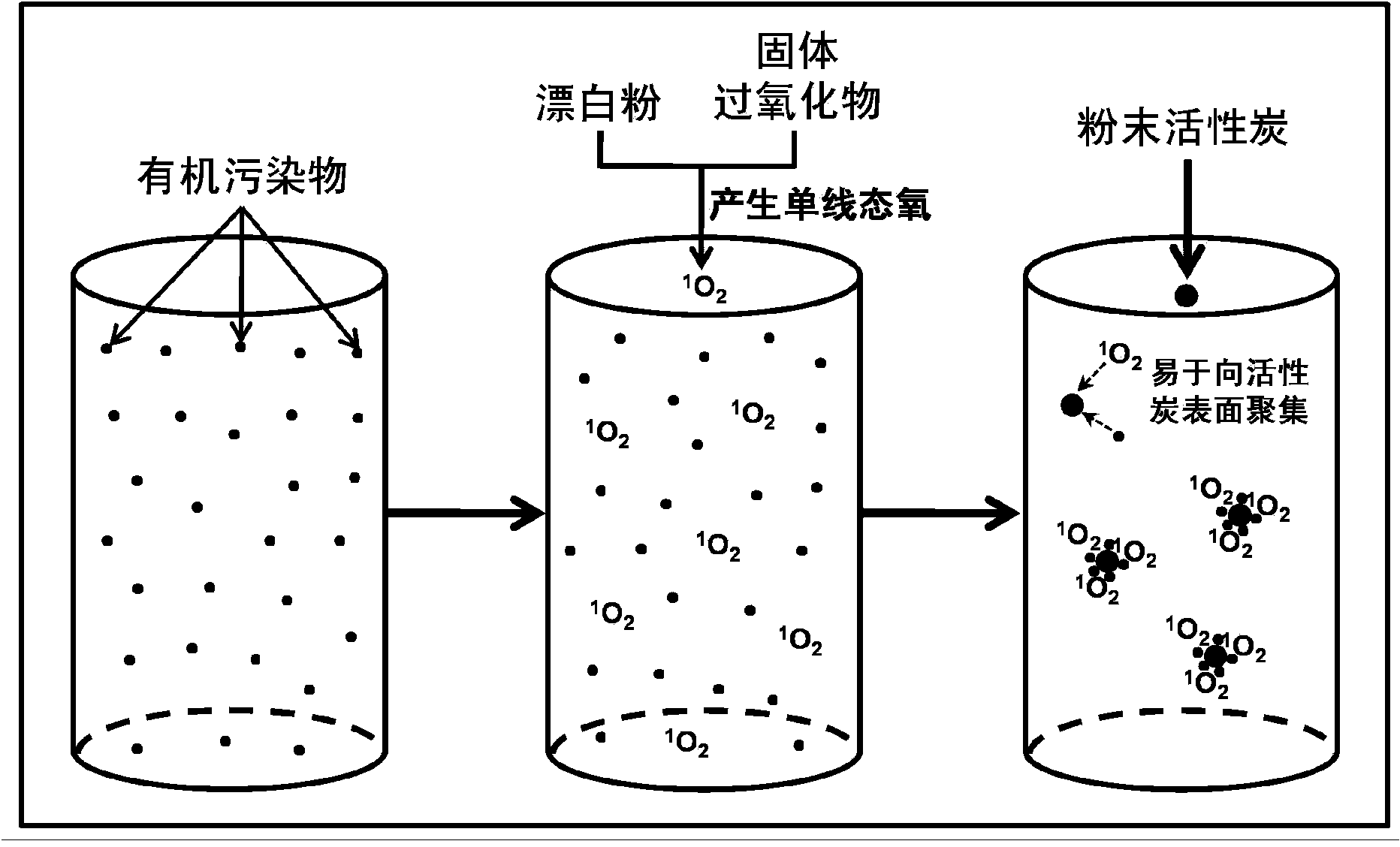 Water treatment composite agent and water treatment method for removing organic pollutants by oxidation with highly active singlet oxygen