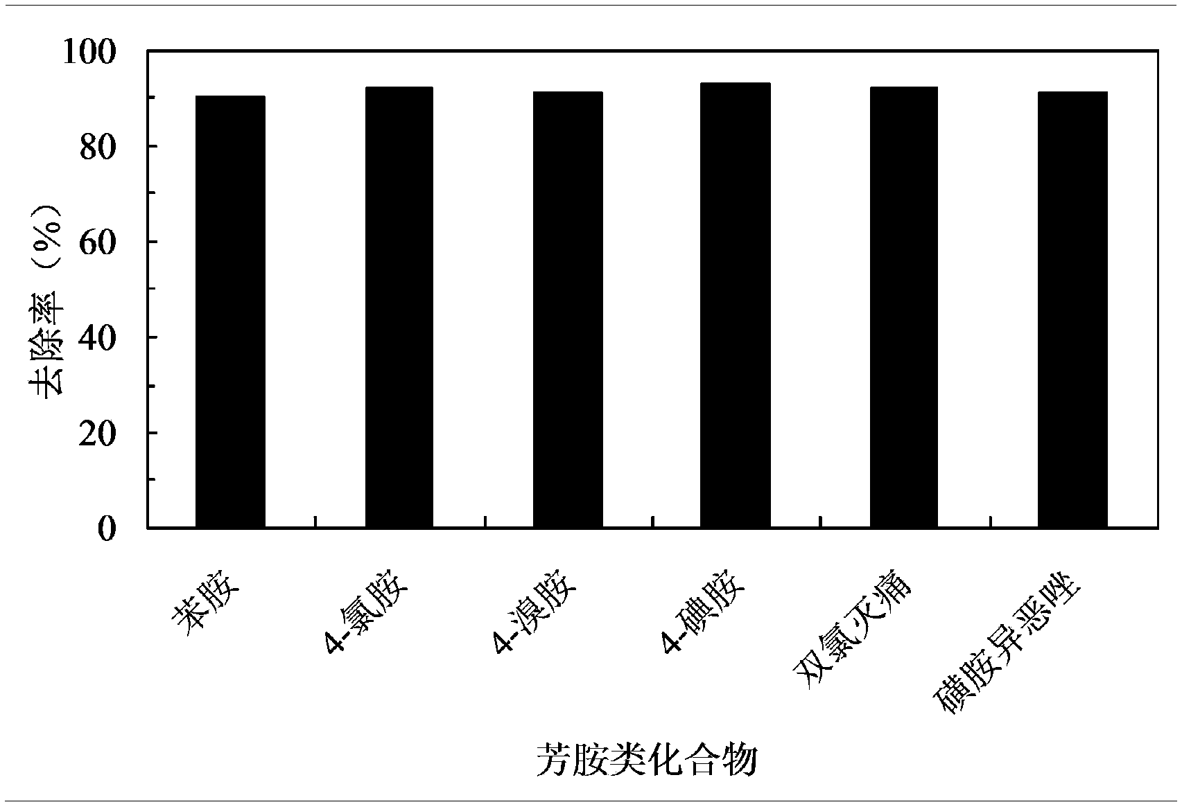 Water treatment composite agent and water treatment method for removing organic pollutants by oxidation with highly active singlet oxygen