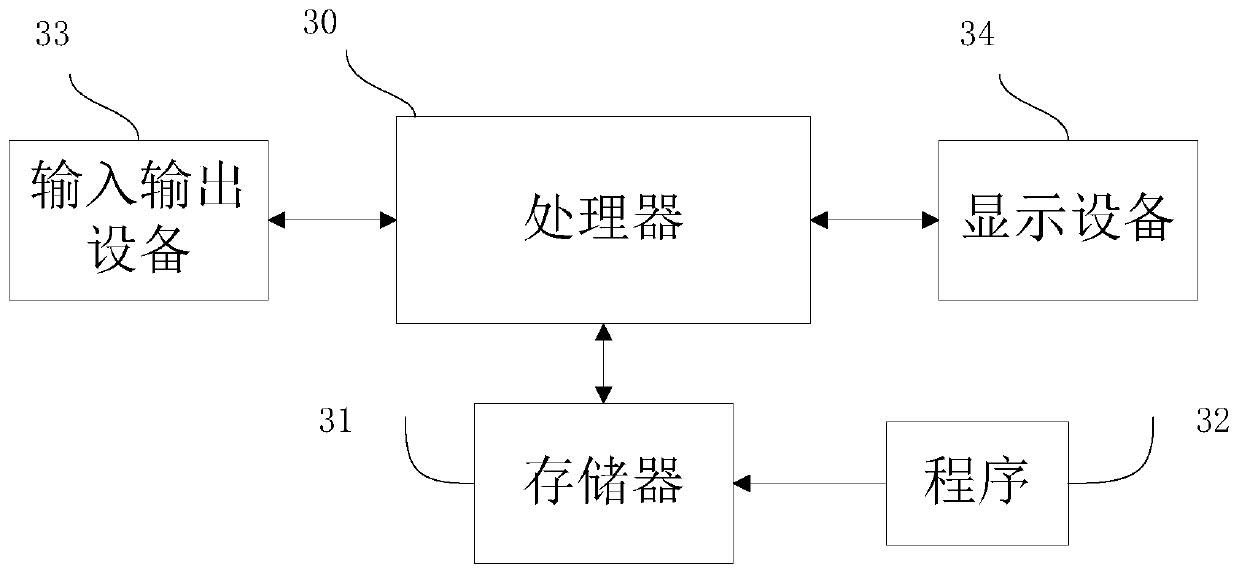 Realization method and system of Rpc client in performance test platform based on Netty, server and storage medium