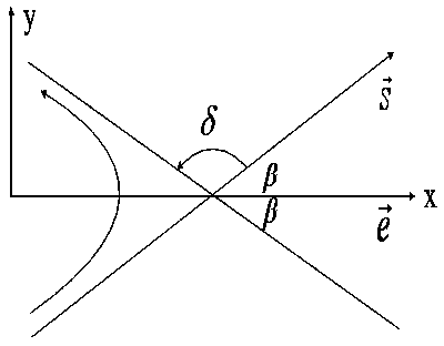 Adaptive genetic algorithm-based interplanetary orbit control optimization method