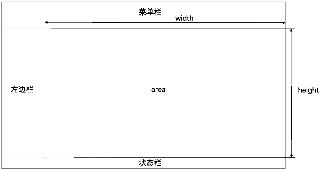 An automatic arrangement method for an enterprise informatization relation graph