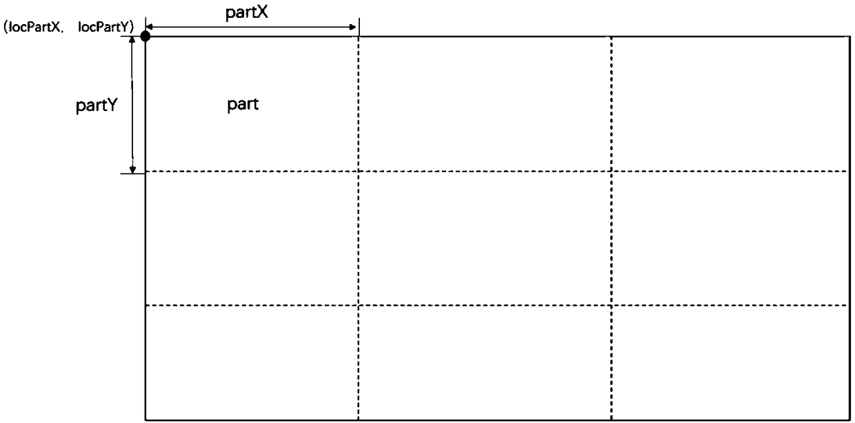 An automatic arrangement method for an enterprise informatization relation graph