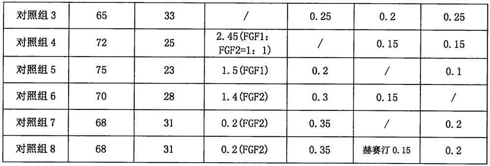 Bioglue for promoting blood vessel reconstruction after cell and organ transplantation and preparation method thereof