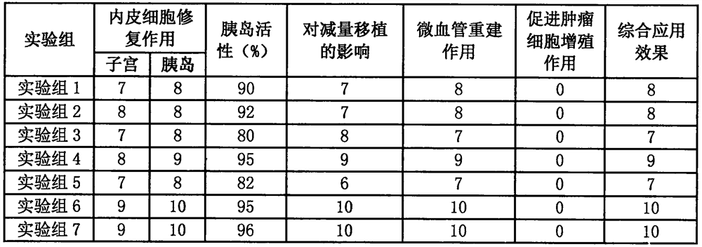 Bioglue for promoting blood vessel reconstruction after cell and organ transplantation and preparation method thereof