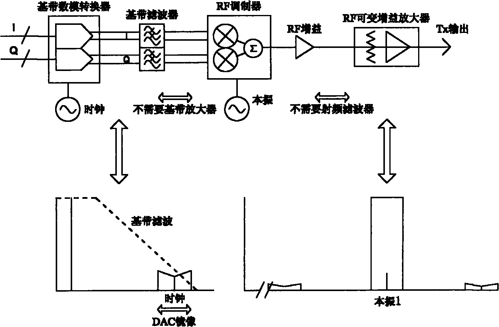 Correction method and device for zero intermediate frequency signal