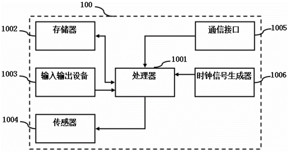 Webpage click condition displaying method and device