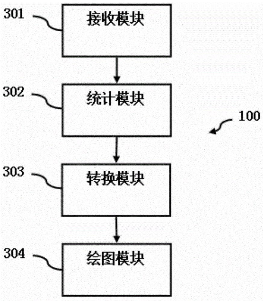 Webpage click condition displaying method and device