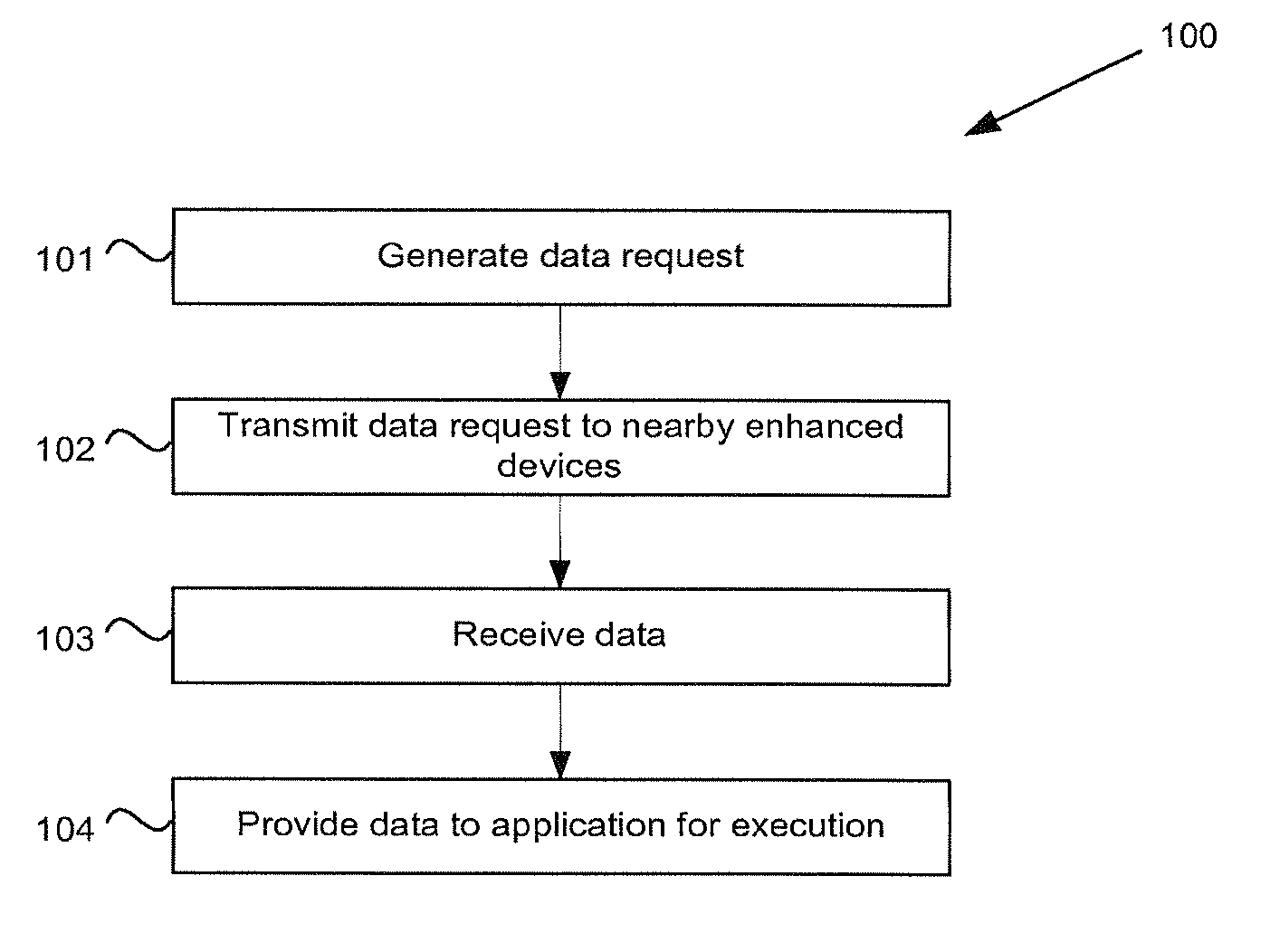 System and method for applications on mobile communications devices