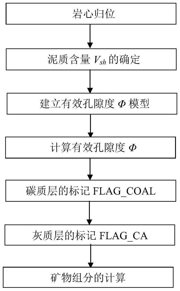 A Calculation Method for Multiple Mineral Components Based on Single Acoustic Old Log Series