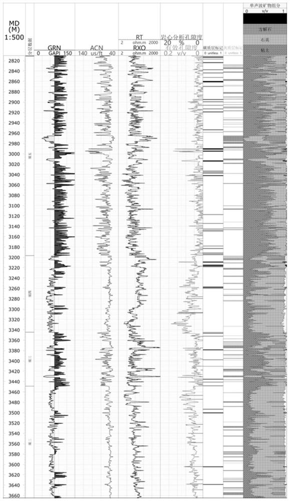 A Calculation Method for Multiple Mineral Components Based on Single Acoustic Old Log Series