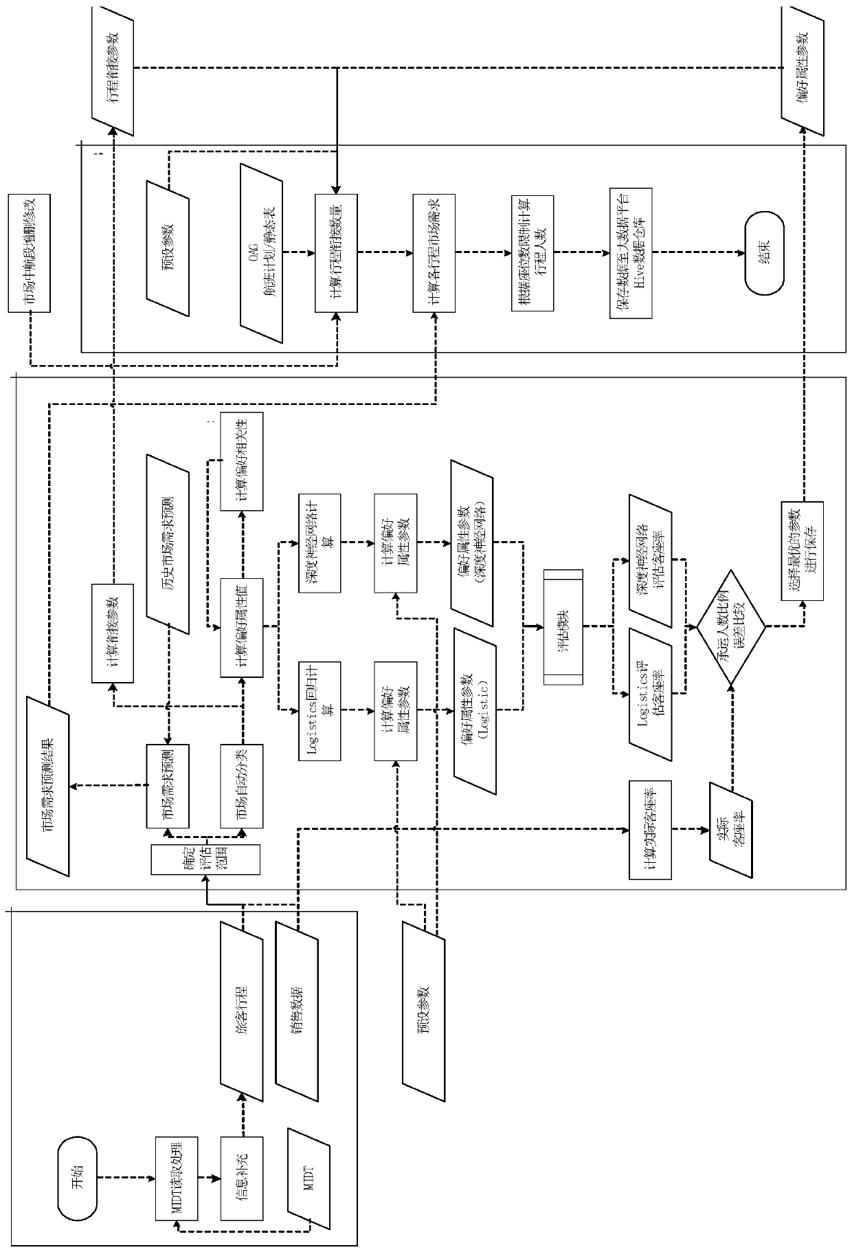 Automatic route network evaluation method, electronic equipment and storage medium