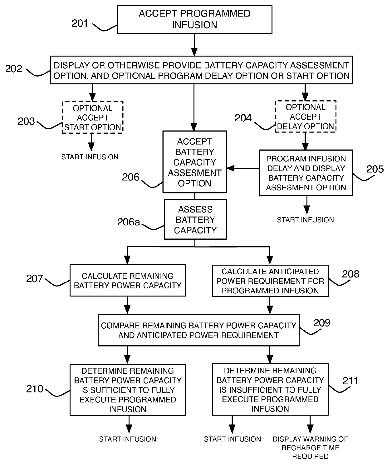 Infusion pump battery capacity management and battery charge alert system and method