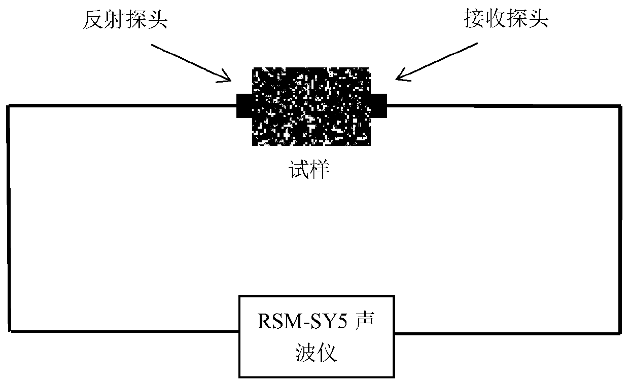 Test device and method for testing material damage