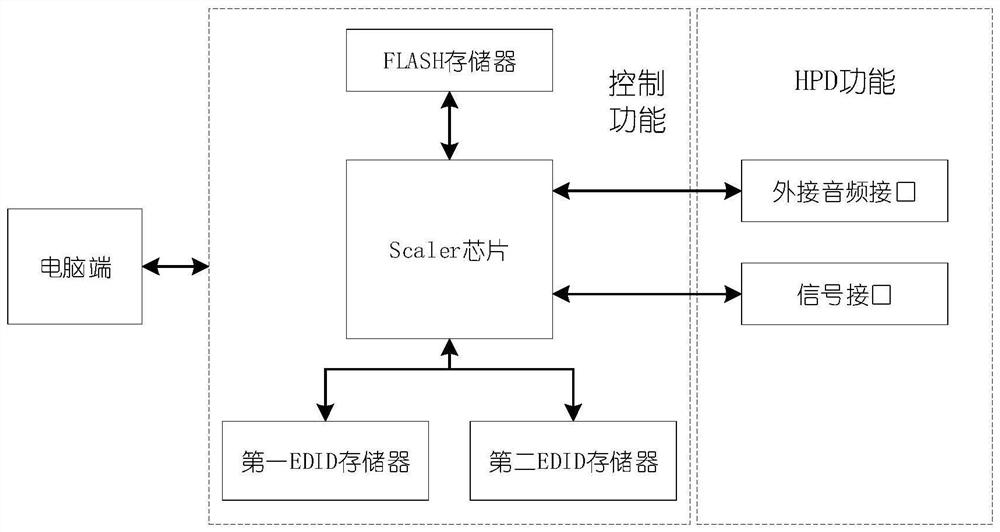 Method for automatically switching audio equipment and application thereof