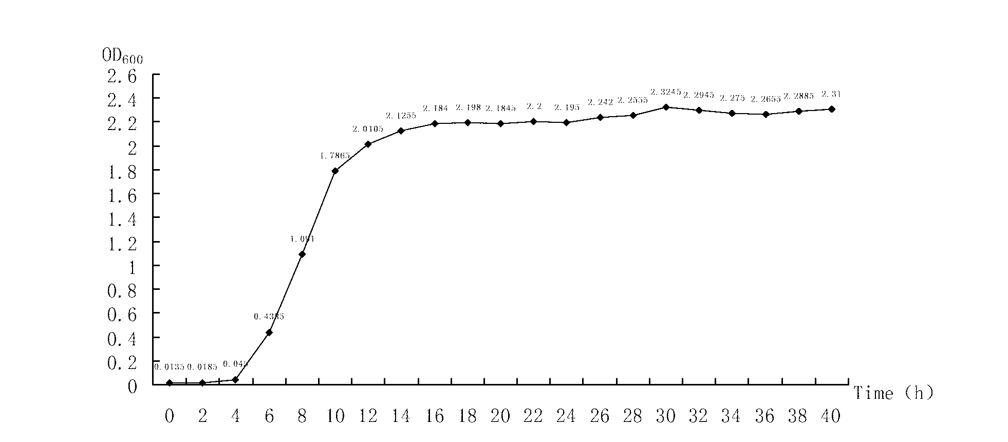 Lactobacillus johnsonii, and preparation and application thereof