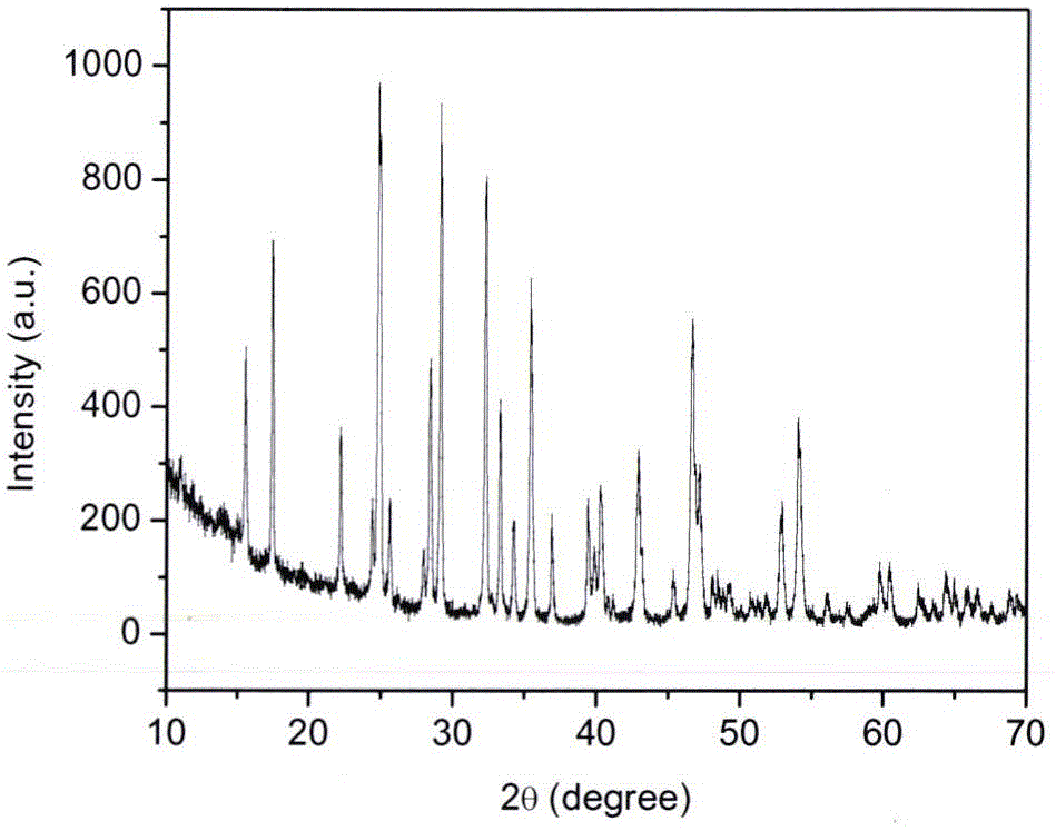 Graphene/antimony sulfide composite photocatalyst preparation method