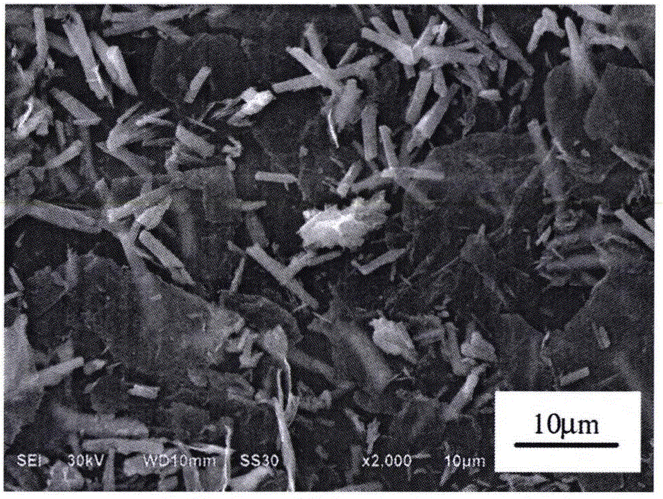 Graphene/antimony sulfide composite photocatalyst preparation method