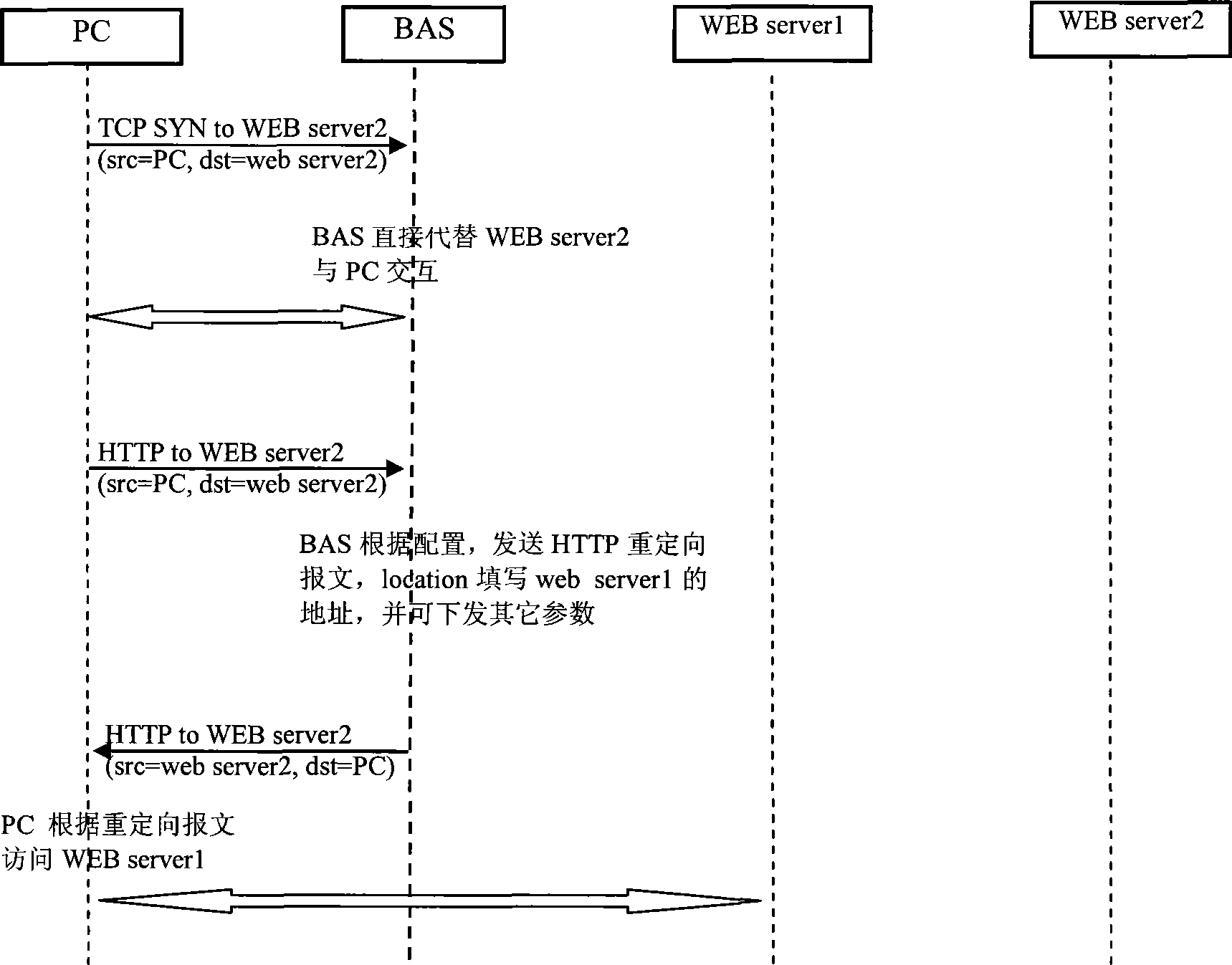 Web page push method, system and apparatus thereof