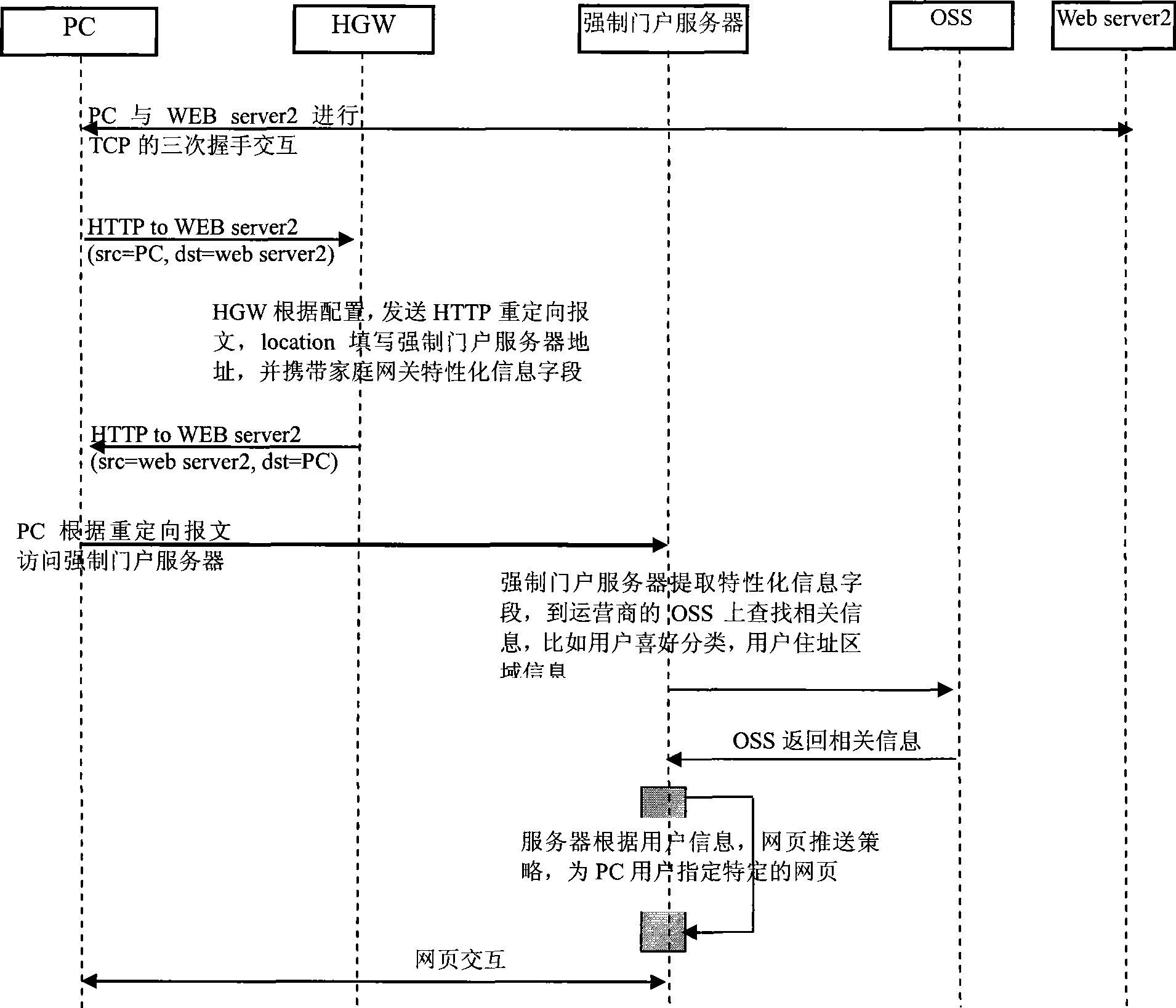 Web page push method, system and apparatus thereof