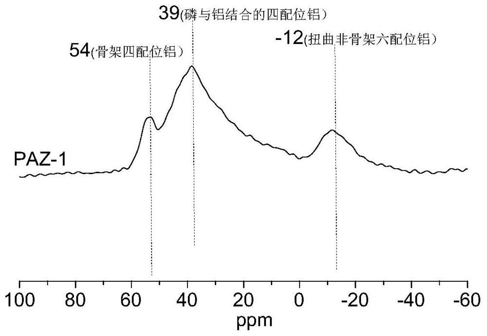 Phosphorus-containing hierarchical pore ZSM-5 molecular sieve and preparation method thereof