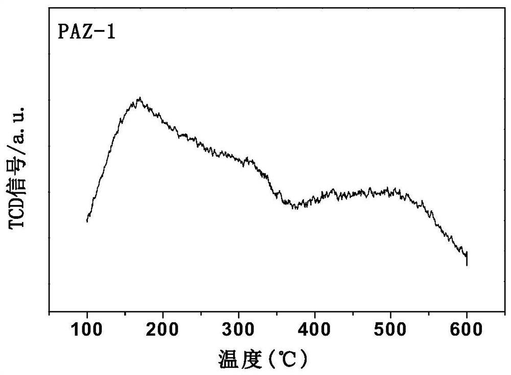 Phosphorus-containing hierarchical pore ZSM-5 molecular sieve and preparation method thereof