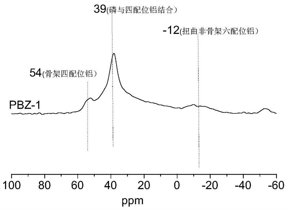 Phosphorus-containing hierarchical pore ZSM-5 molecular sieve and preparation method thereof