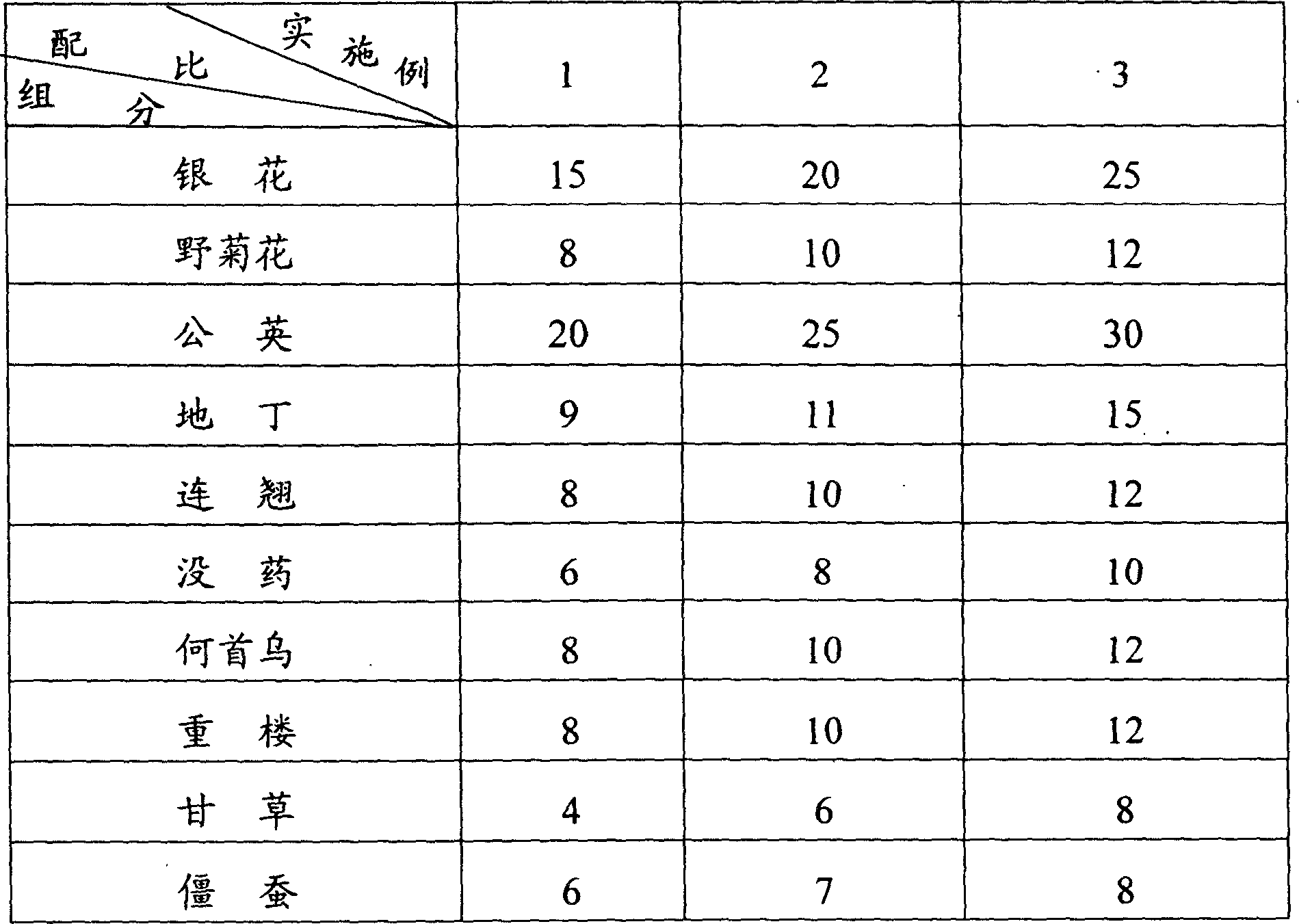 Chinese traditional medicinal preparation for treating acne and whelk