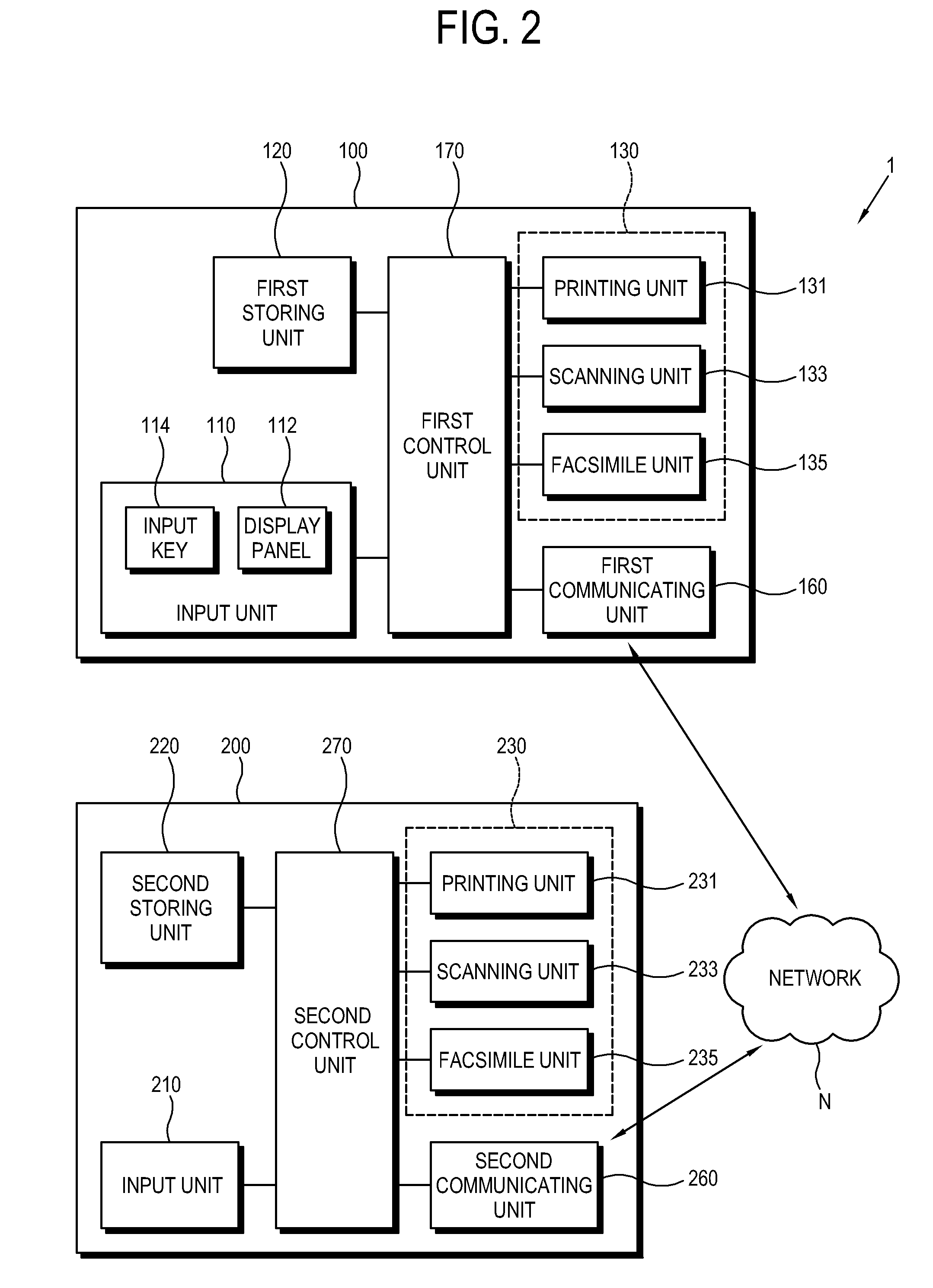 Image forming system, user authenticating method thereof, and control method thereof