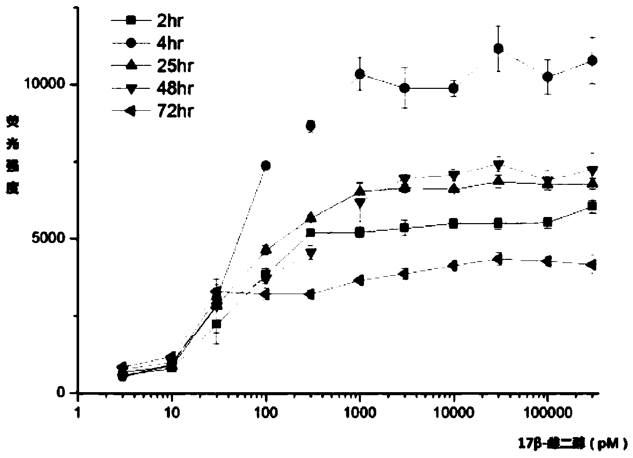 Recombinant yeast for detecting estrogenic compounds and its construction method