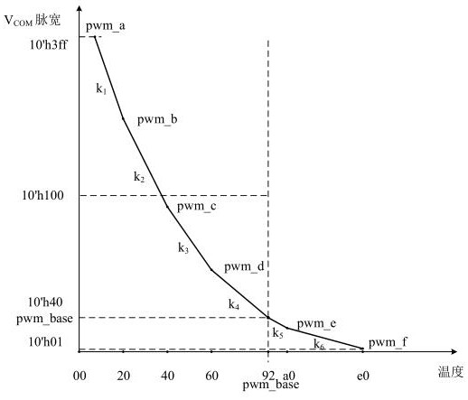 Brightness compensation method and system for oled microdisplay based on temperature feedback