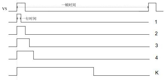 Brightness compensation method and system for oled microdisplay based on temperature feedback