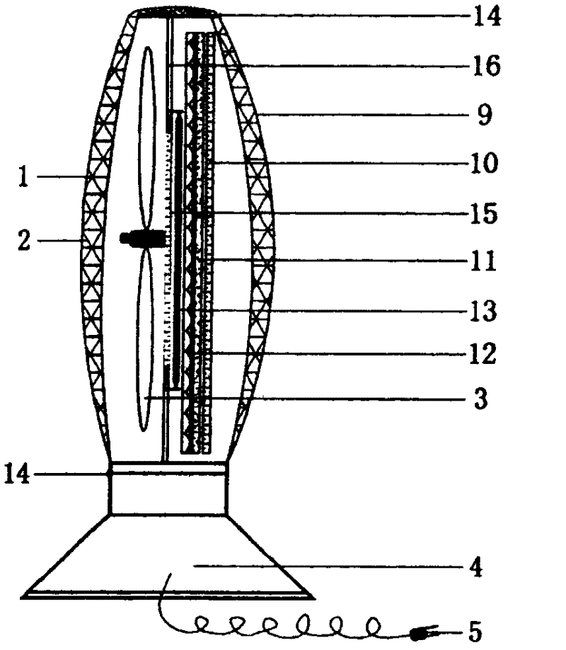 Multifunctional air purification fan