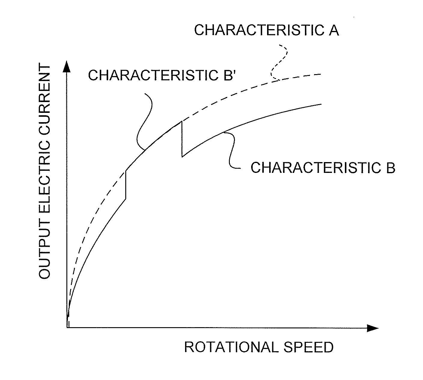 Control apparatus of an ac generator for a vehicle