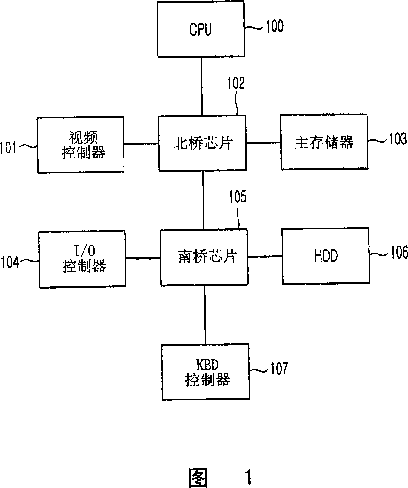 Computer system safety protection setting method and its device