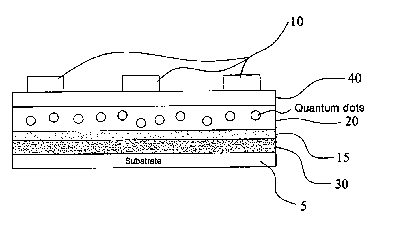 Memory device using quantum dots