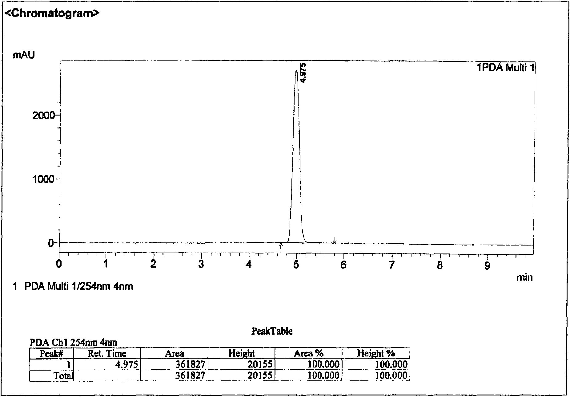 Method for extracting and separating 1-deoxynojirimycin with high purity from natural products