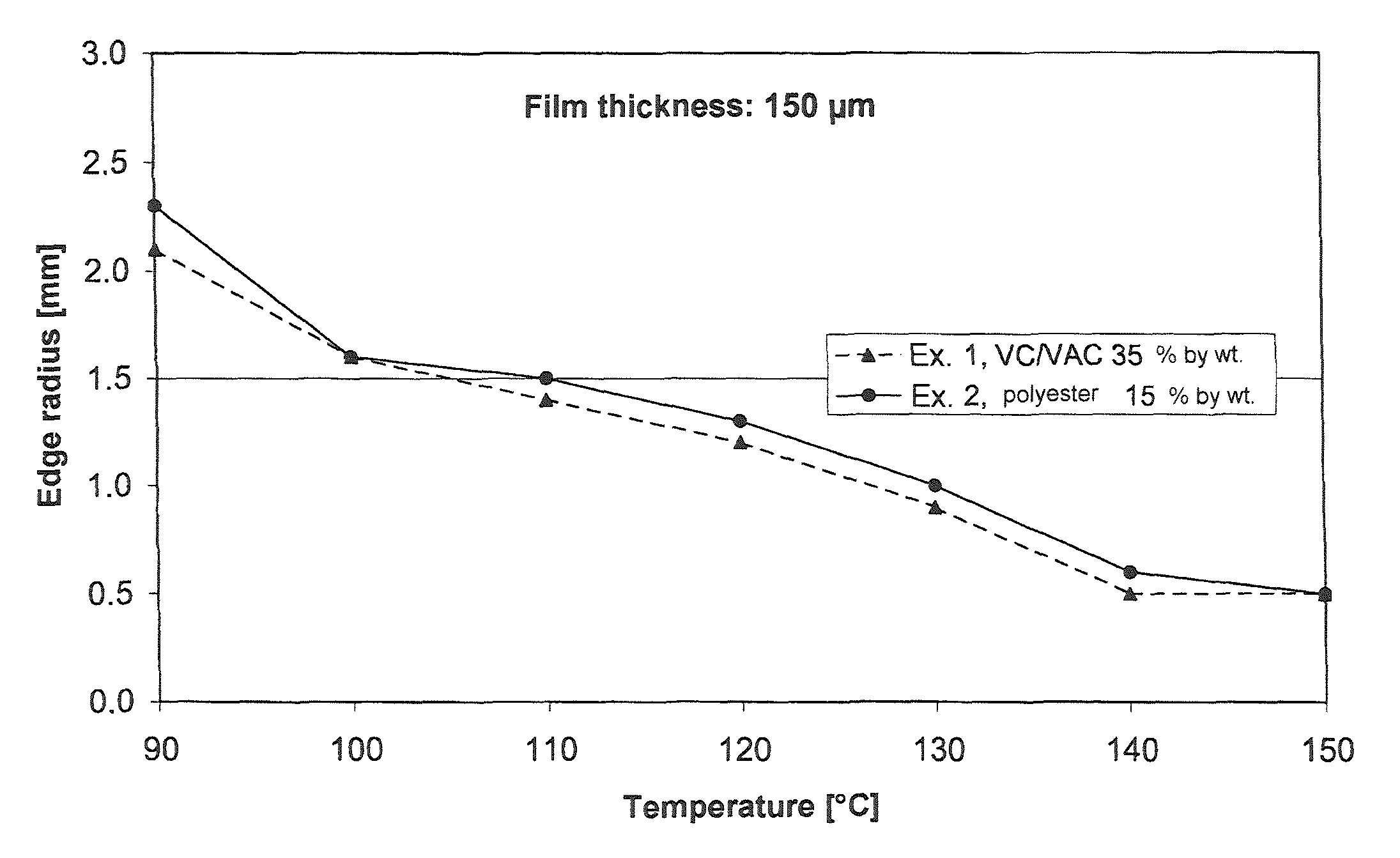 Vinyl chloride polymer film and method for producing same