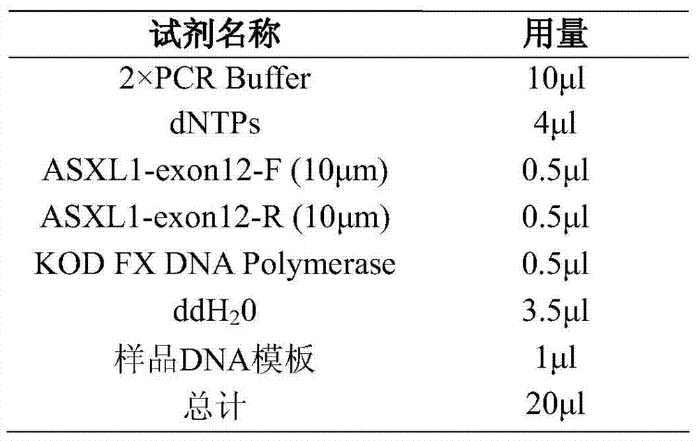 Method and primers for detecting ASXL1 gene c. 1934dupG mutation site