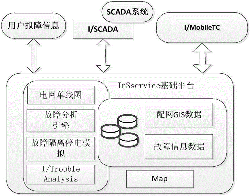 Power failure analysis method based on single line diagram of distribution network GIS power grid