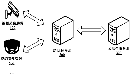 Service processing control system, method and device