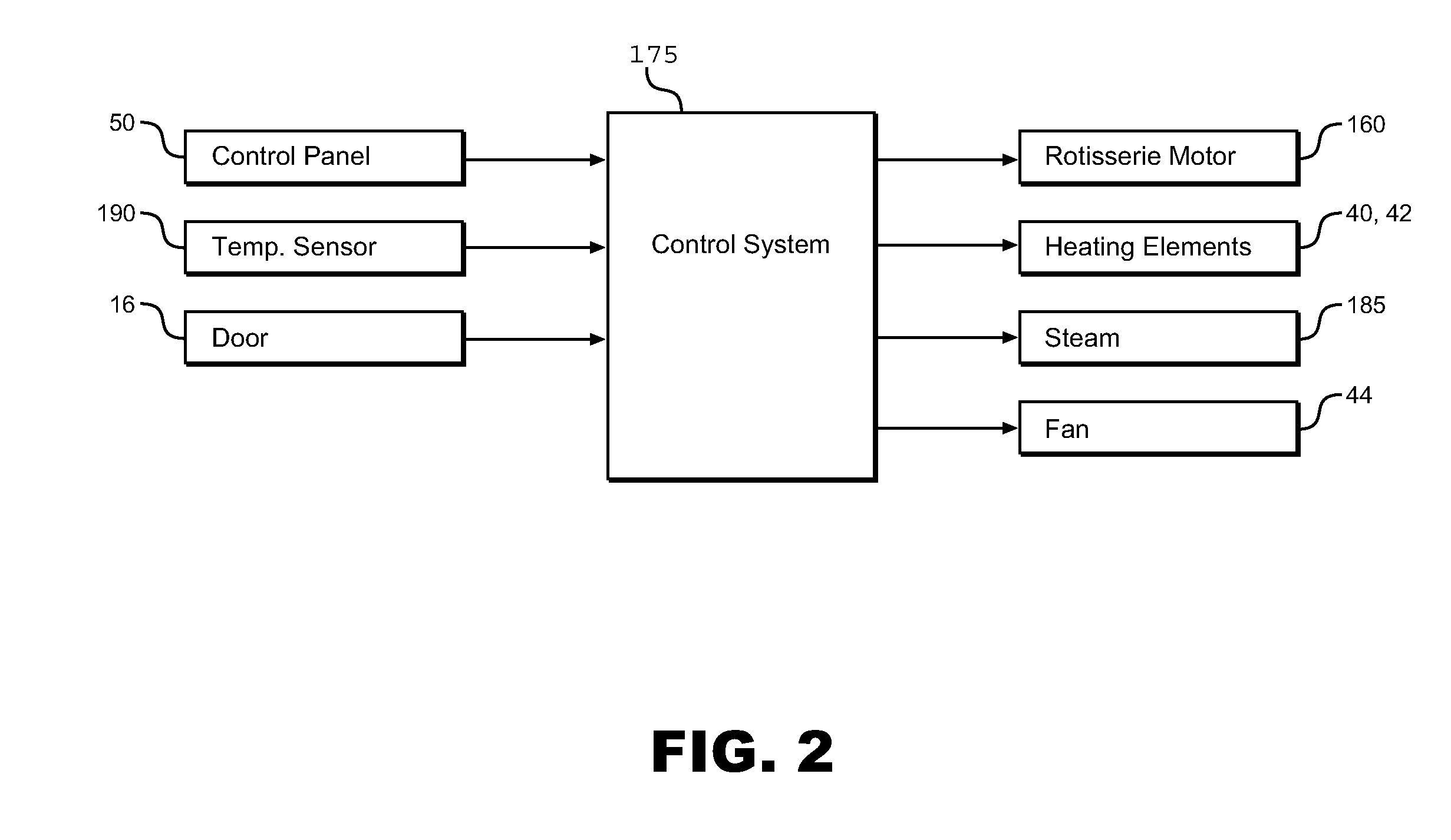 System and method for operating rotisserie oven