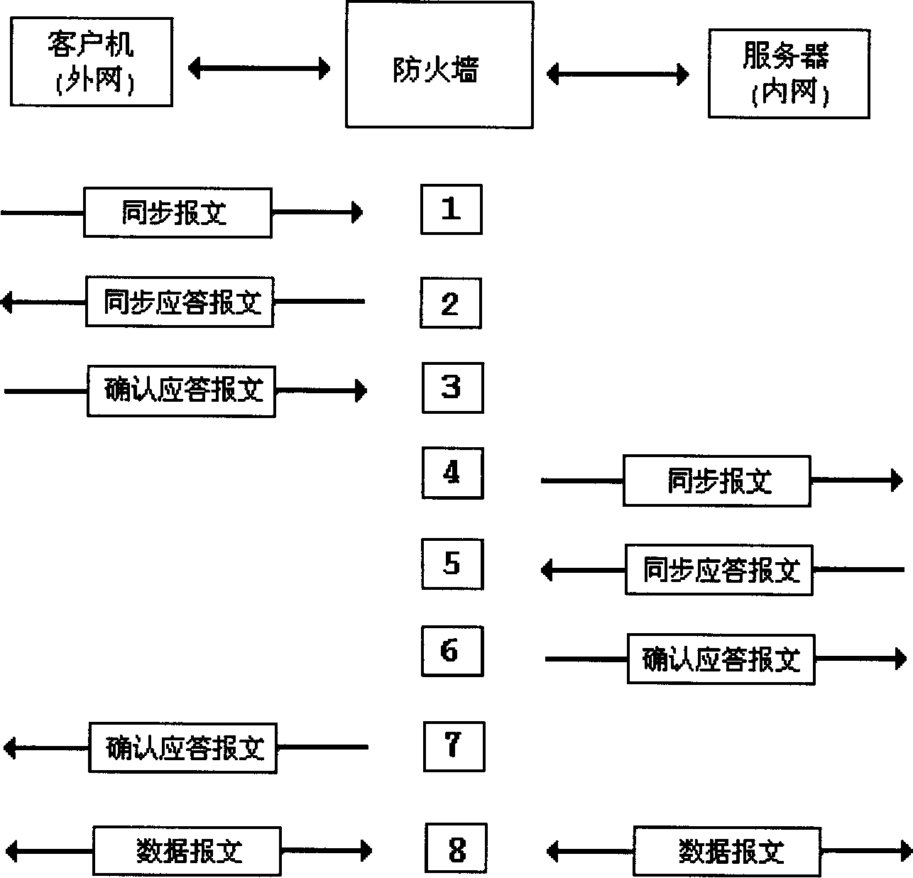 Method of defending network transmission control protocol sync message from overflowing attack