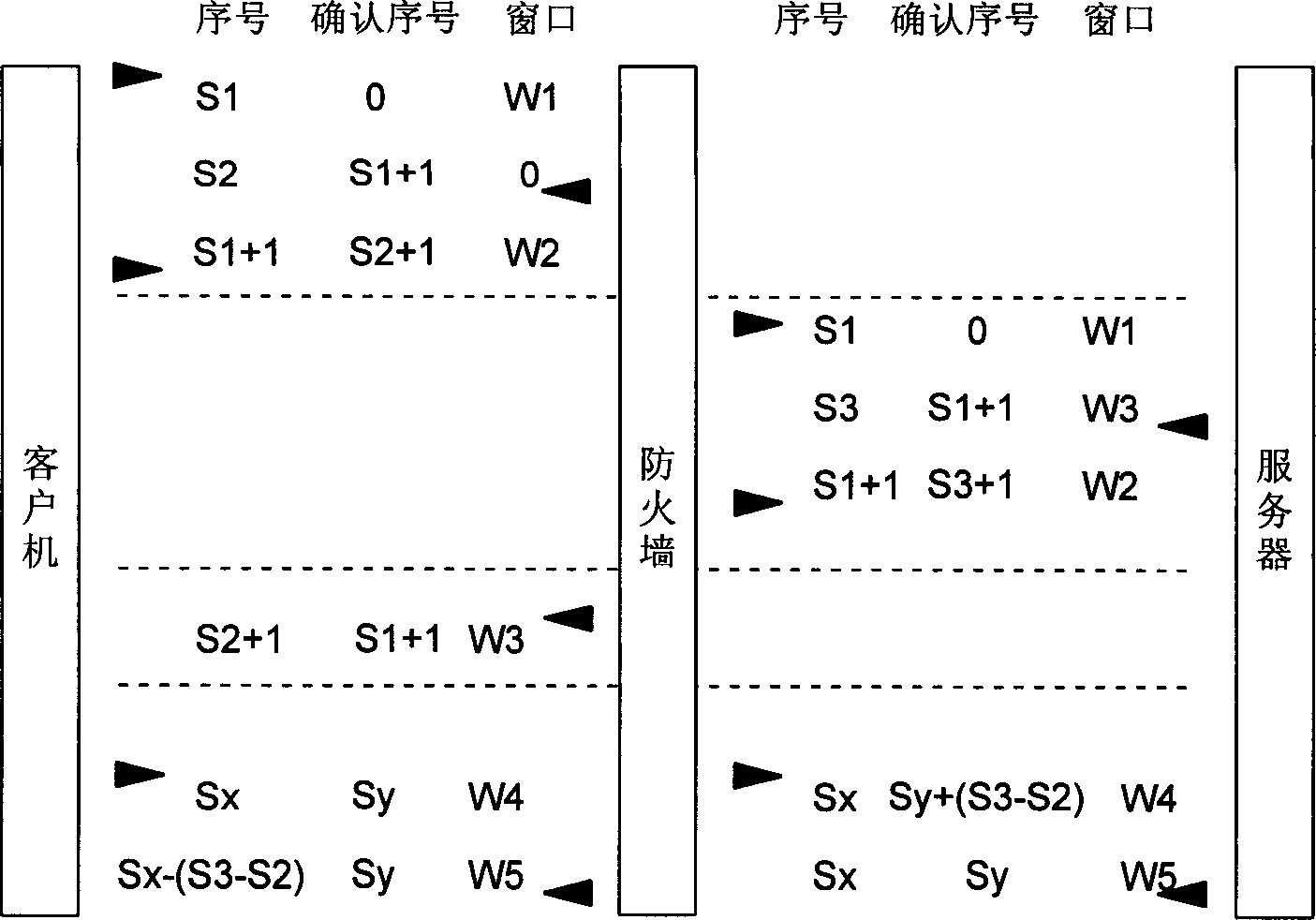 Method of defending network transmission control protocol sync message from overflowing attack