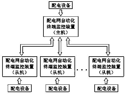 Automated terminal monitoring device for distribution network and monitoring system