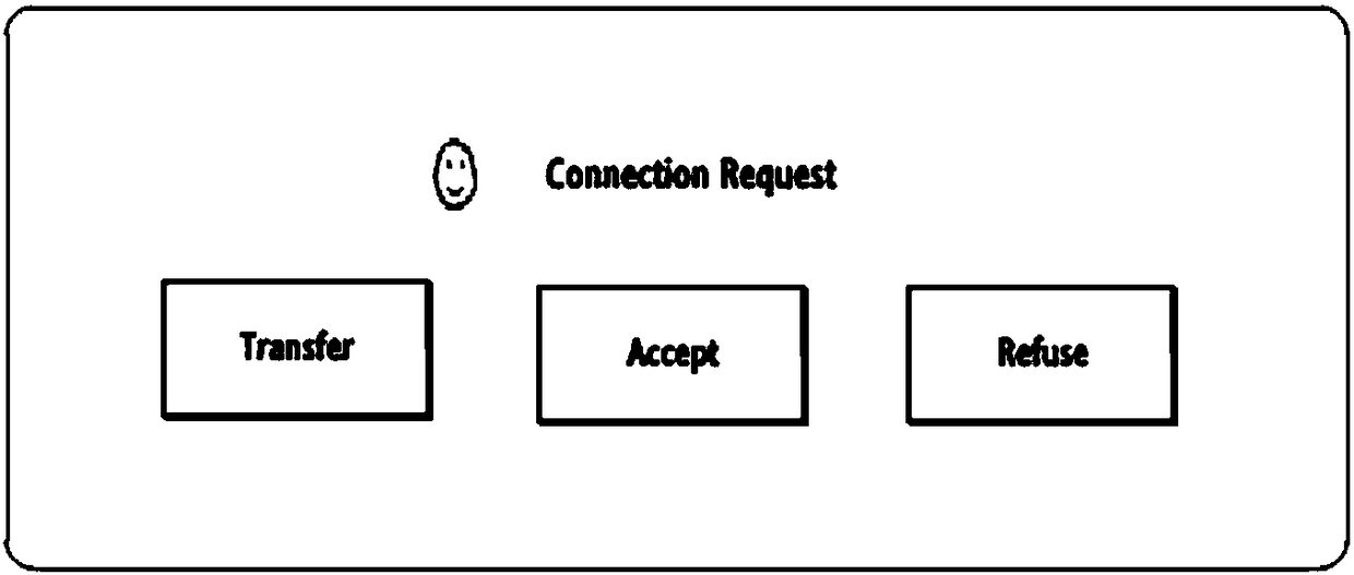 Remote assisting method