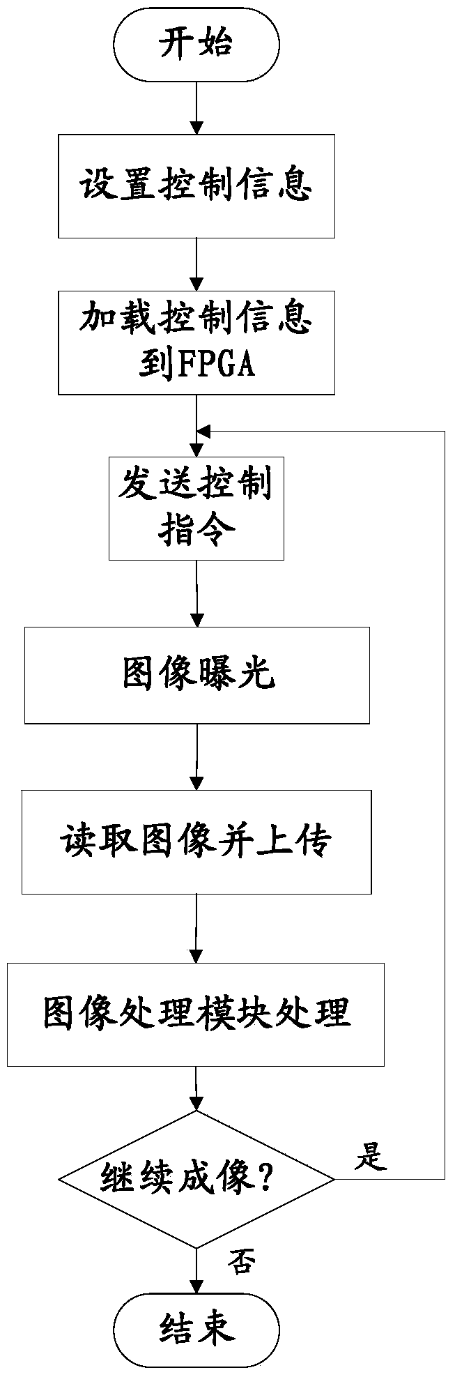 Single event effect detecting device of image sensor