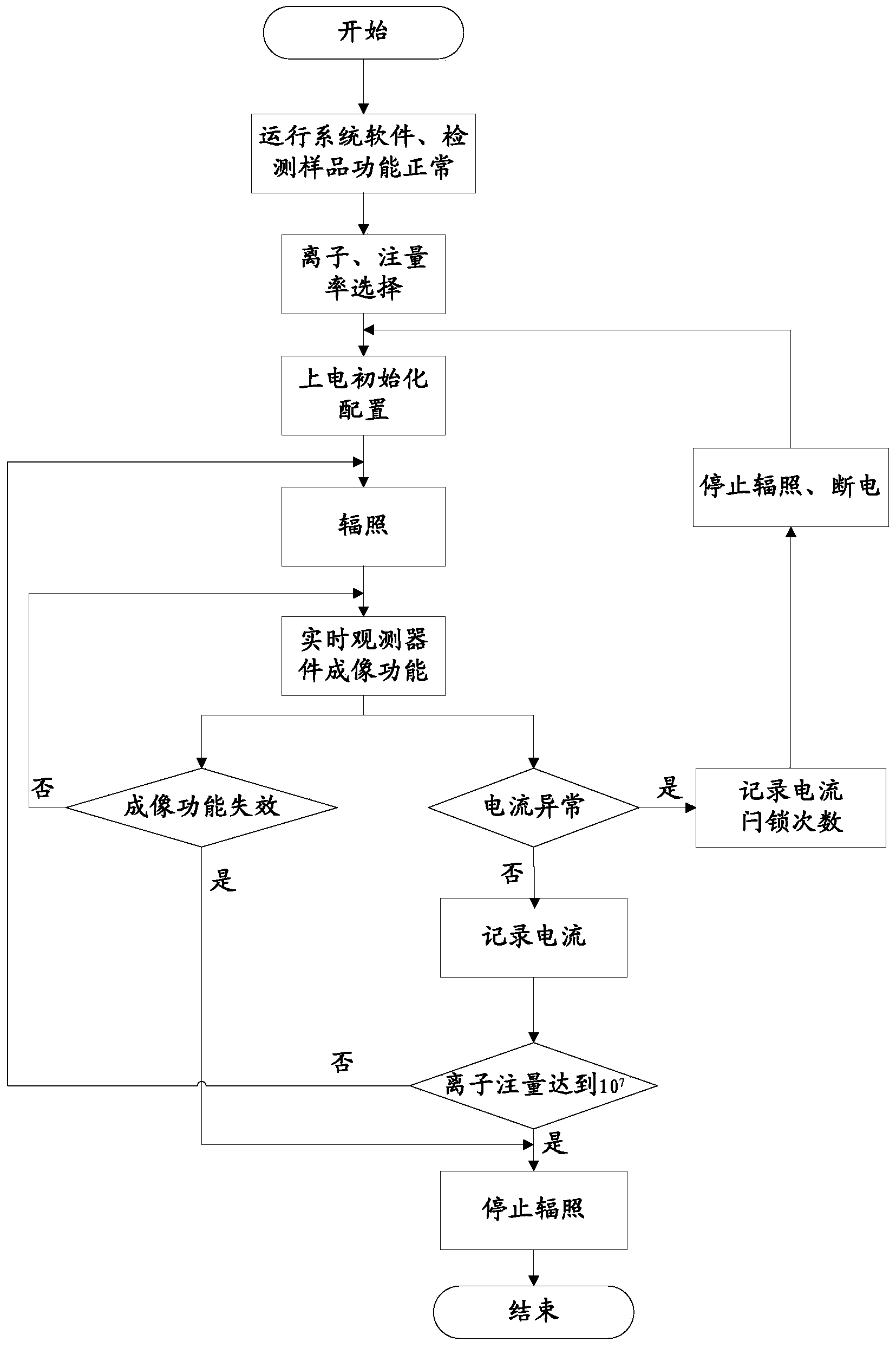 Single event effect detecting device of image sensor