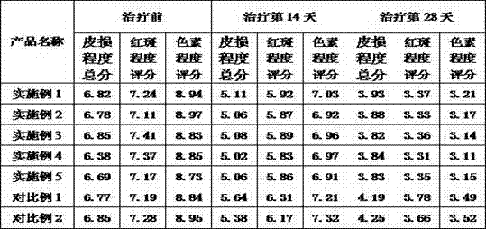 Acne scar repairing mask dressing and preparation method thereof